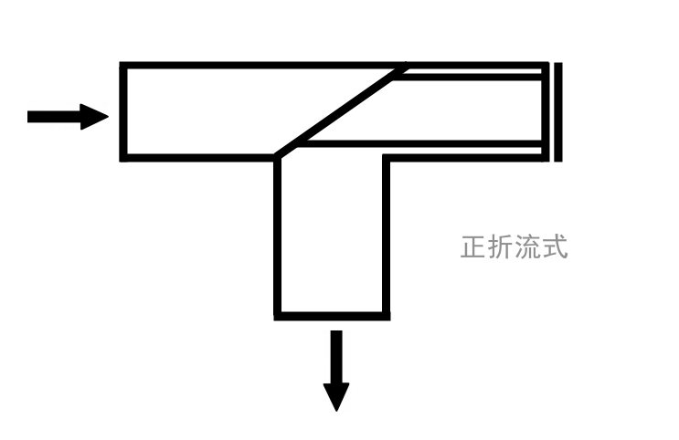 SRT不銹鋼T型過濾器(圖2)