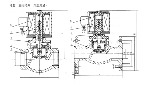 ZQDF電磁閥(圖1)