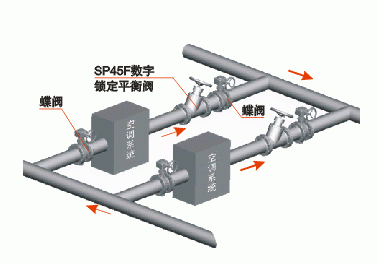 SP45F數(shù)字鎖定靜態(tài)平衡閥(圖3)