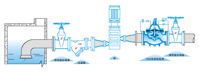 700X水泵控制閥(圖2)