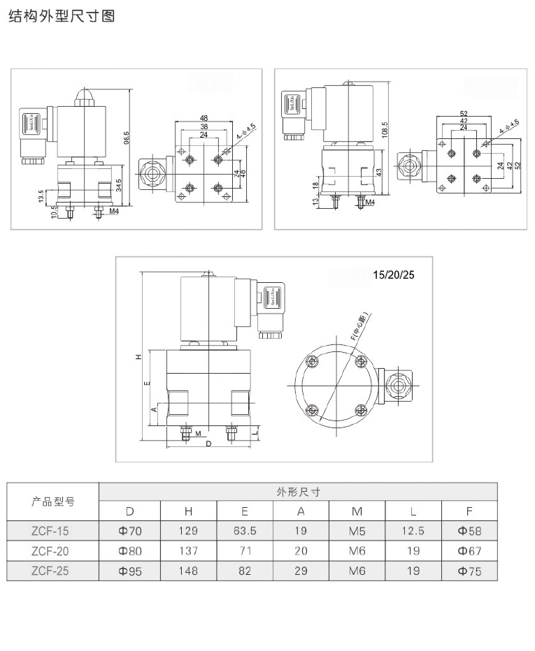 ZCF防腐電磁閥(圖2)