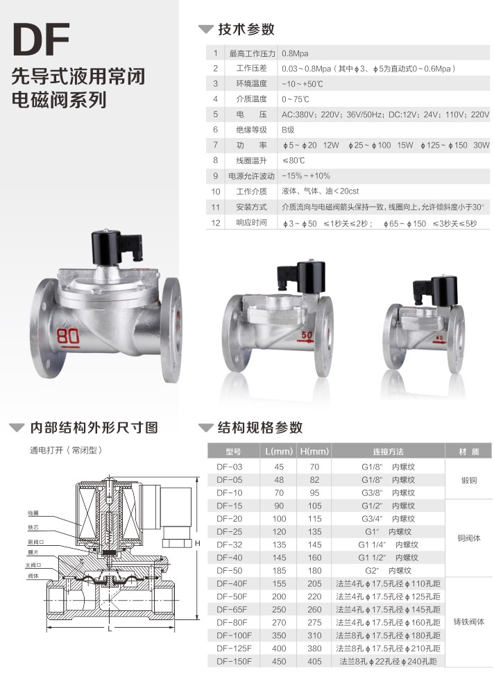 DF水用電磁閥(圖2)