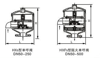 HX4,HXF4帶呼出接管阻火呼吸閥(圖6)