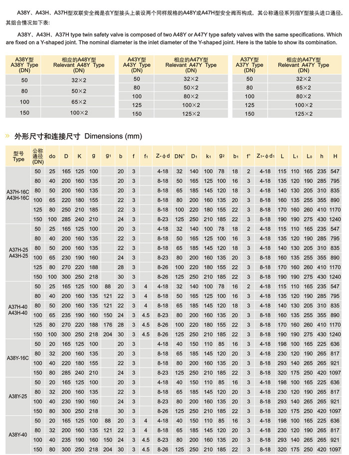 A38Y,A43H,A37H雙聯(lián)安全閥(圖2)