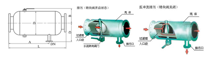 ZGP臥式直通除污器(圖2)