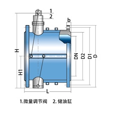 HH46X,HH48X,HH49X微阻緩閉蝶形止回閥(圖1)