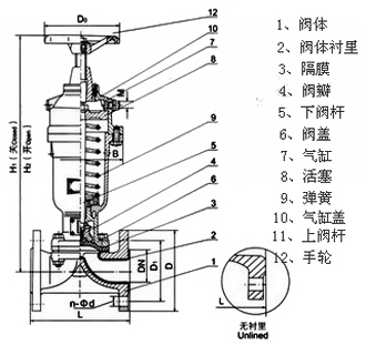 GK641J常開式氣動(dòng)隔膜閥(圖1)