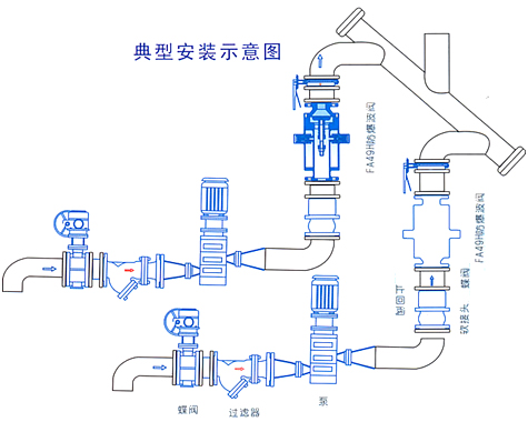 FA49H防爆波安全閥(圖2)