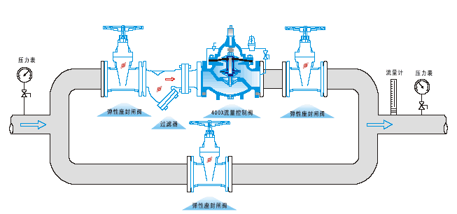 400X流量控制閥(圖2)