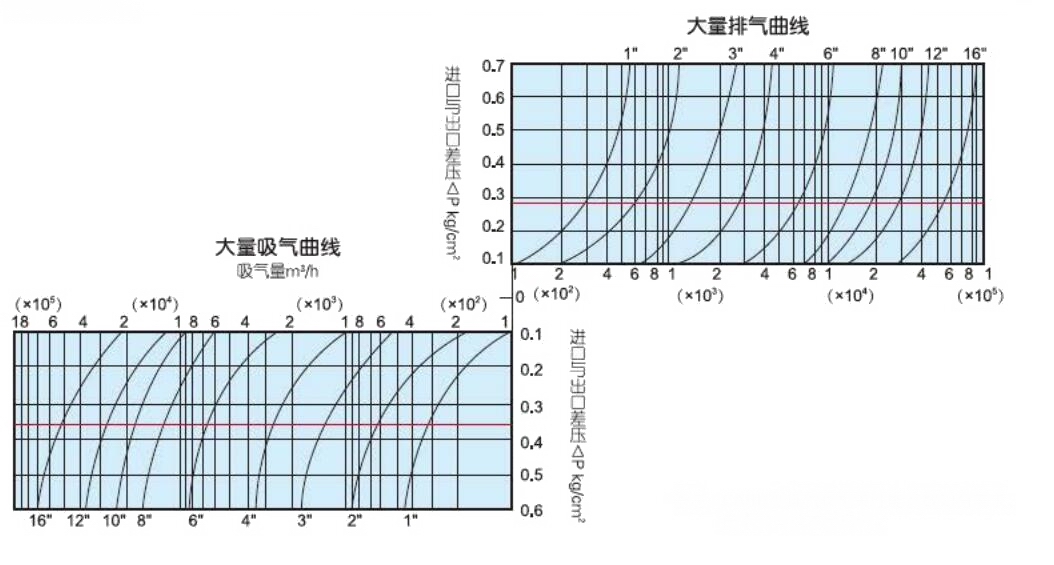 SCARX污水復(fù)合式排氣閥(圖1)