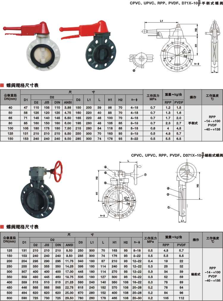 PVC塑料蝶閥(圖1)