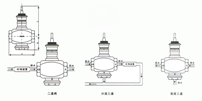 VB7200,VB3200電動(dòng)二通調(diào)節(jié)閥(圖1)