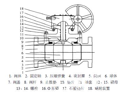 上裝式球閥(圖1)