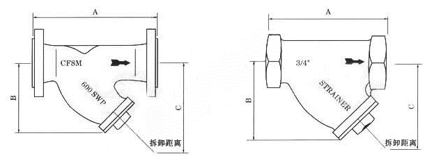 GL41H不銹鋼美標Y型過濾器(圖1)