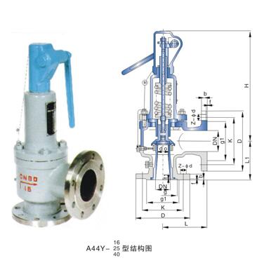 A44H,A44Y帶扳手彈簧全啟封閉式安全閥(圖1)