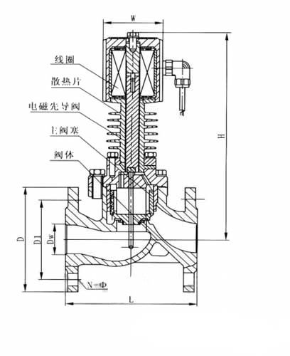 ZCG防爆高溫電磁閥(圖1)