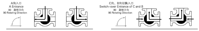 電動(dòng)低溫三通球閥(圖2)