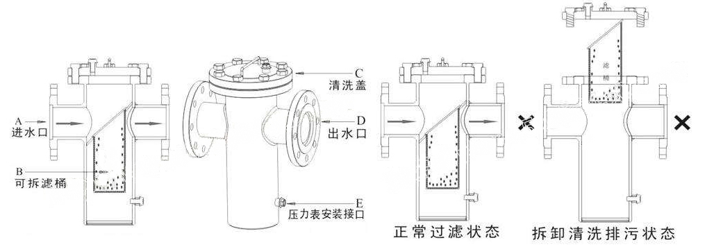 SRB14直通籃式過濾器(圖3)