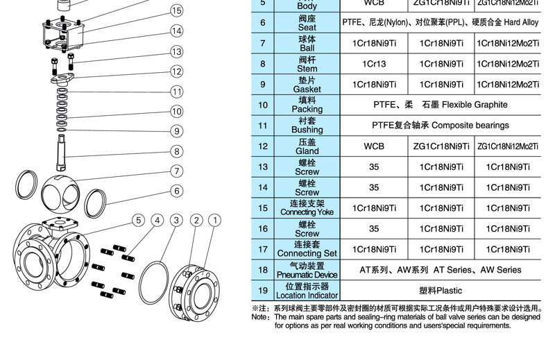 Q644F,Q645F氣動三通球閥(圖2)