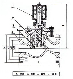 ZCZP活塞式蒸汽電磁閥(圖1)