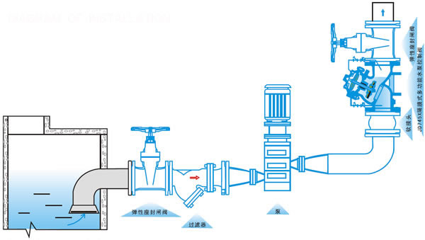 JD745X多功能水泵控制閥(圖2)