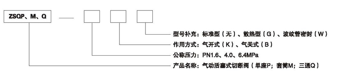 ZSQP氣動(dòng)活塞式切斷閥(圖1)