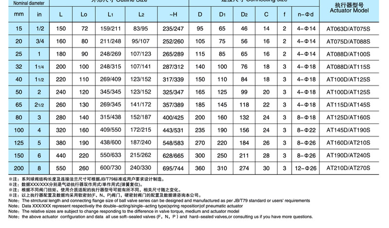 Q644F,Q645F氣動三通球閥(圖5)