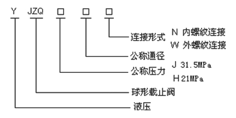 YJZQ高壓液壓球閥(圖2)