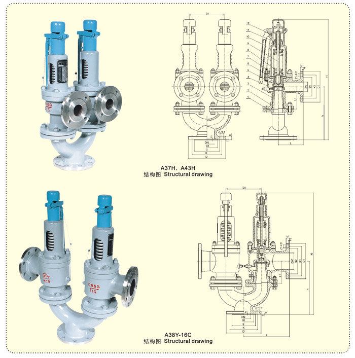 A38Y,A43H,A37H雙聯(lián)彈簧式安全閥(圖1)