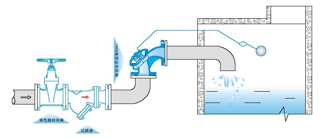 100A角型定水位閥(圖2)