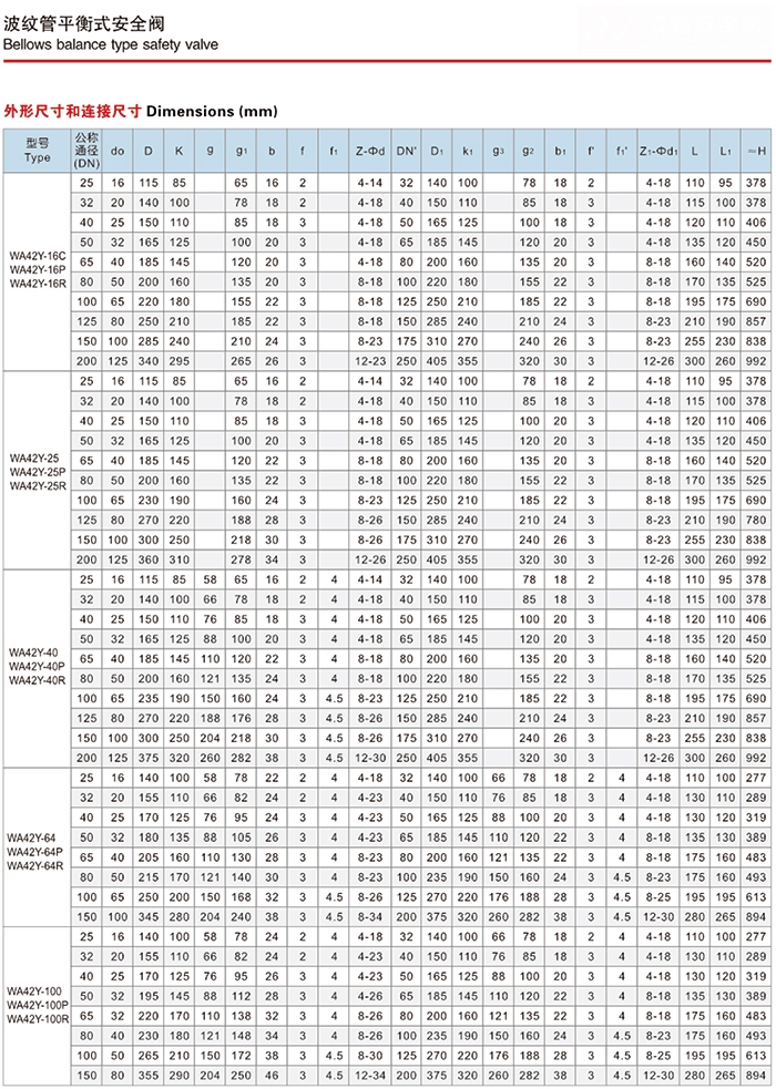 WA42Y波紋管平衡式安全閥(圖3)