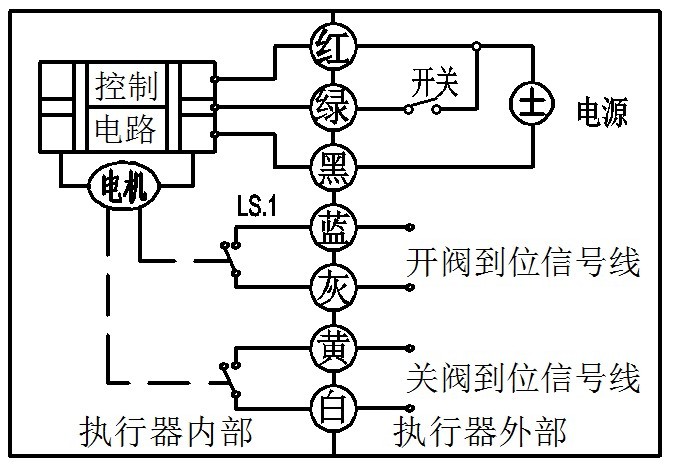 CWX微型電動球閥(圖14)