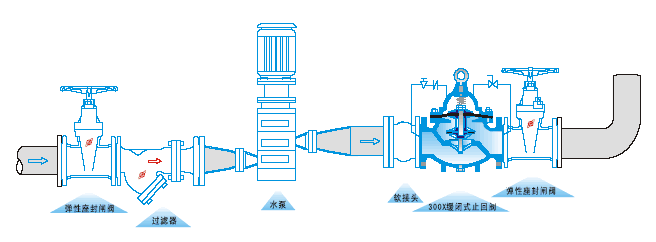 300X緩閉止回閥(圖2)