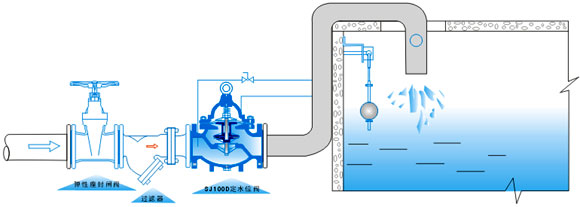 100D定水位閥(圖2)