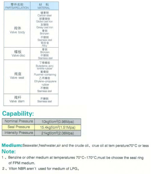 船用日標(biāo)對(duì)夾式蝸輪蝶閥JIS F7480