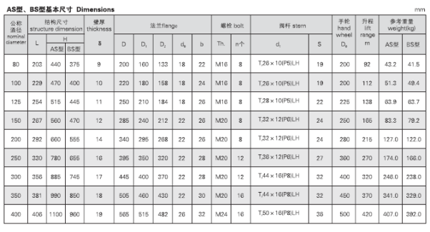 船用油輪鑄鐵閘閥CBT3591-94