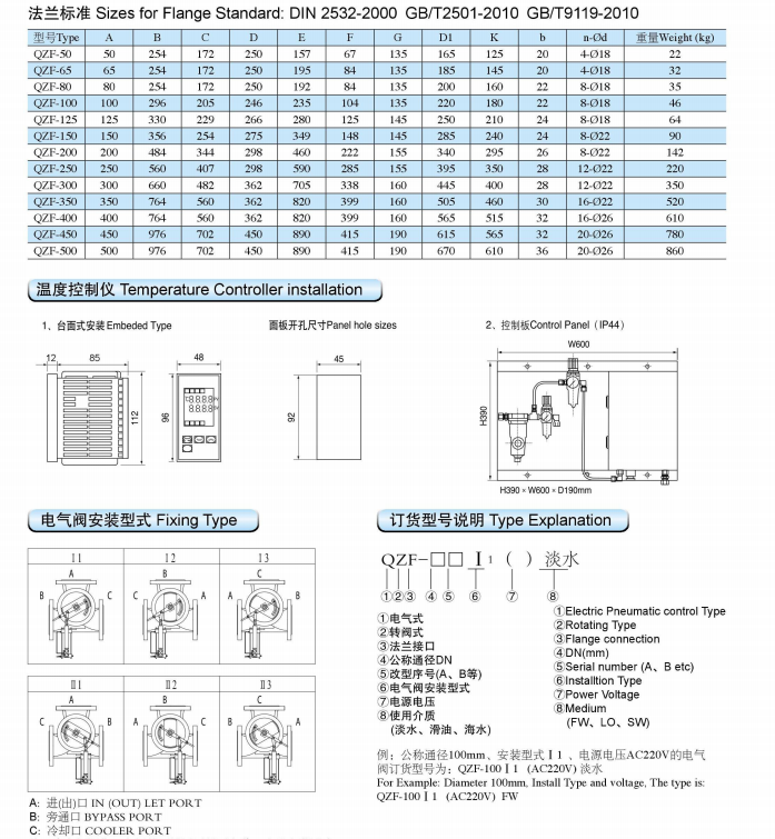 三通電氣式溫控閥(圖1)