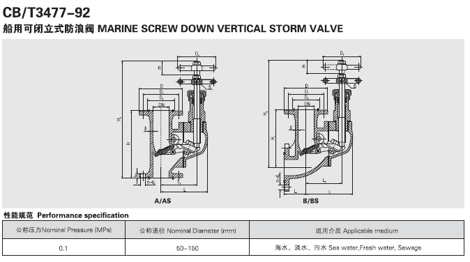 船用可閉立式防浪閥CB3477-92