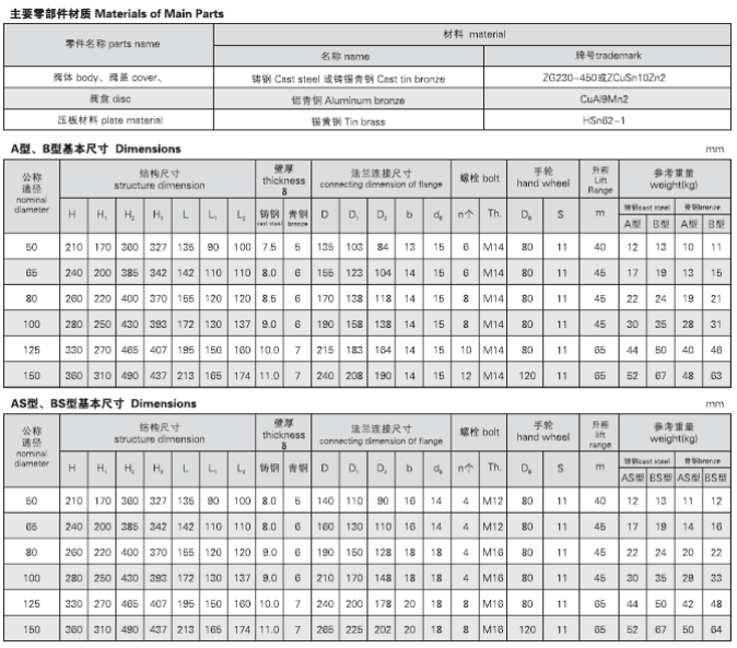 船用可閉立式防浪閥CB3477-92