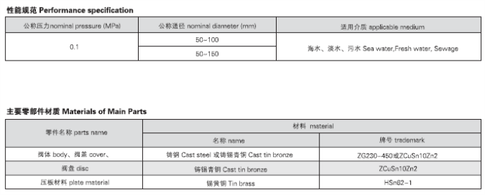 船用法蘭青銅防浪閥CB3475-92