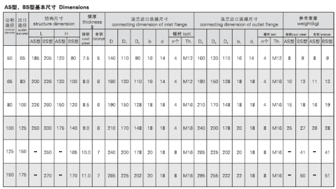 船用法蘭青銅防浪閥CB3475-92