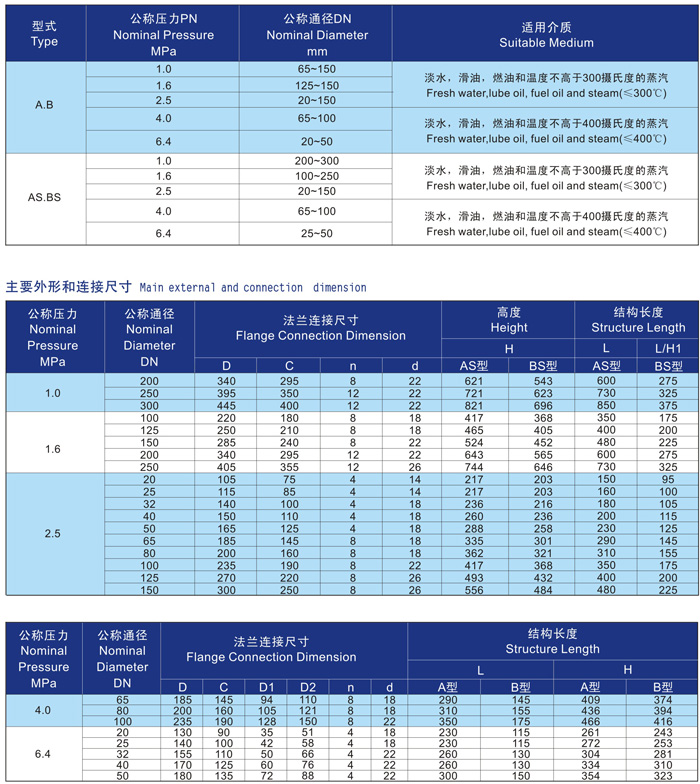 船用法蘭鑄鋼截止止回閥GB/T585-2008