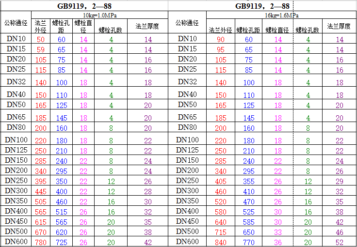 船用法蘭片