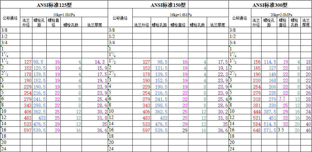 船用法蘭片