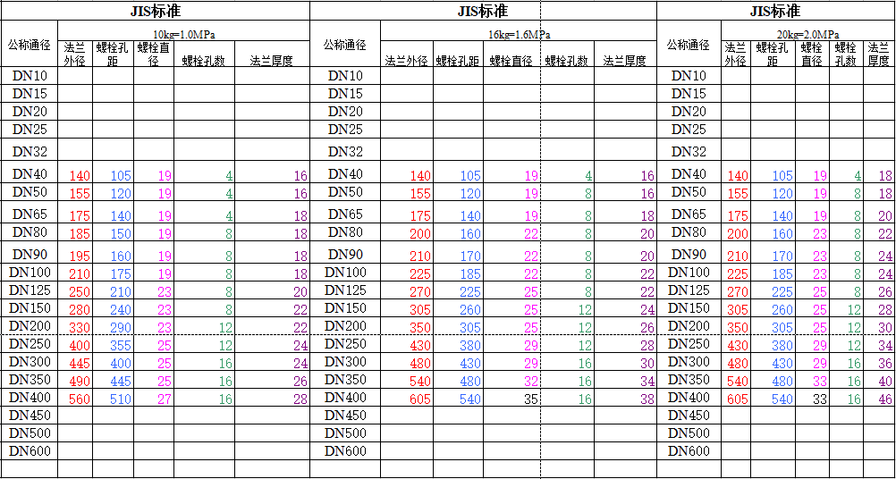 船用法蘭片