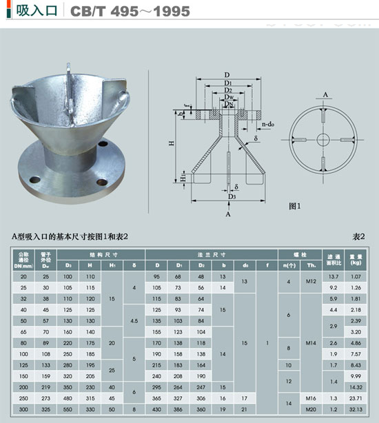 船用吸入口CB/T495-1995