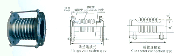 船用不銹鋼波形膨脹節(jié)GB/T12522-96