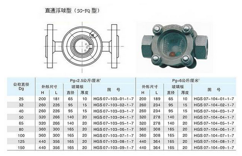 船用DIN型觀察孔、可視流量表(圖1)