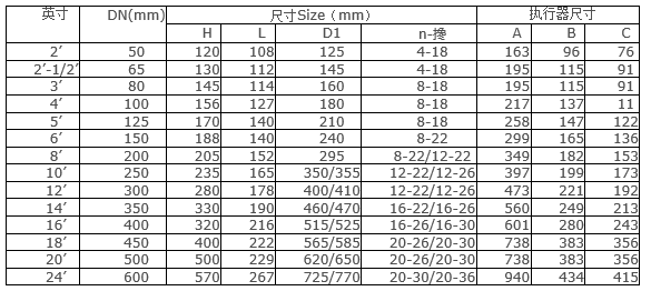 Marine central flange pneumatic butterfly valve (Figure 2)