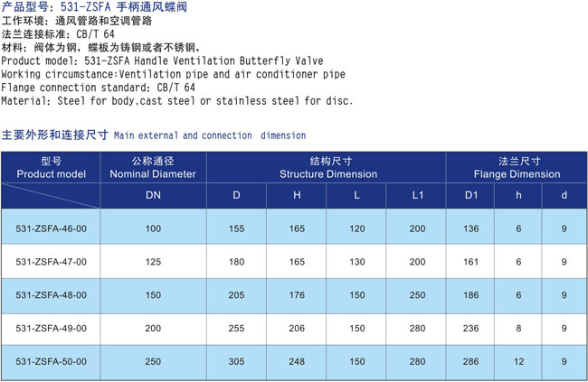 CB-1258 Handle ventilation butterfly valve (Figure 2)